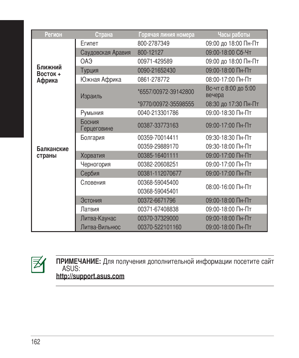 Русский | Asus RT-AC68U User Manual | Page 162 / 260