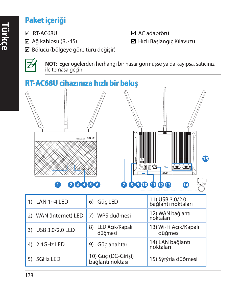 Tür kç e tür kç e, Paket içeriği, Rt-ac68u cihazınıza hızlı bir bakış | Asus RT-AC68U User Manual | Page 178 / 260