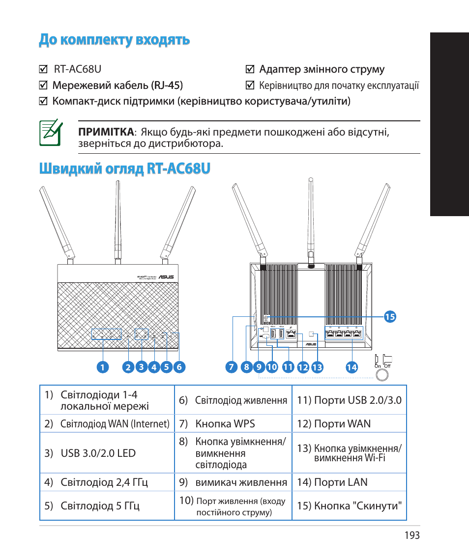 Укр аїнськ а, До комплекту входять, Швидкий огляд rt-ac68u | Asus RT-AC68U User Manual | Page 193 / 260