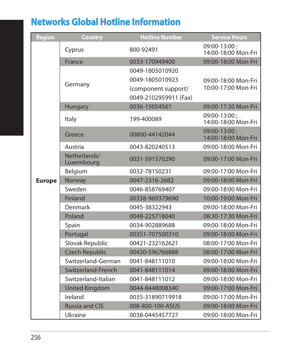 English, Networks global hotline information | Asus RT-AC68U User Manual | Page 256 / 260