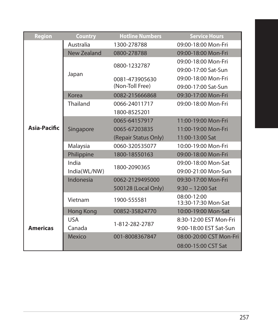 English | Asus RT-AC68U User Manual | Page 257 / 260