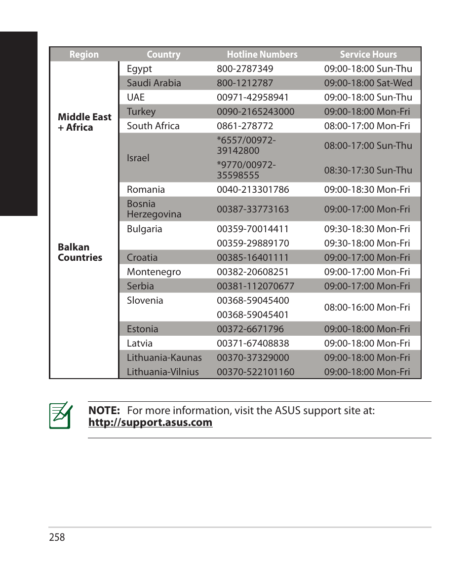 English | Asus RT-AC68U User Manual | Page 258 / 260