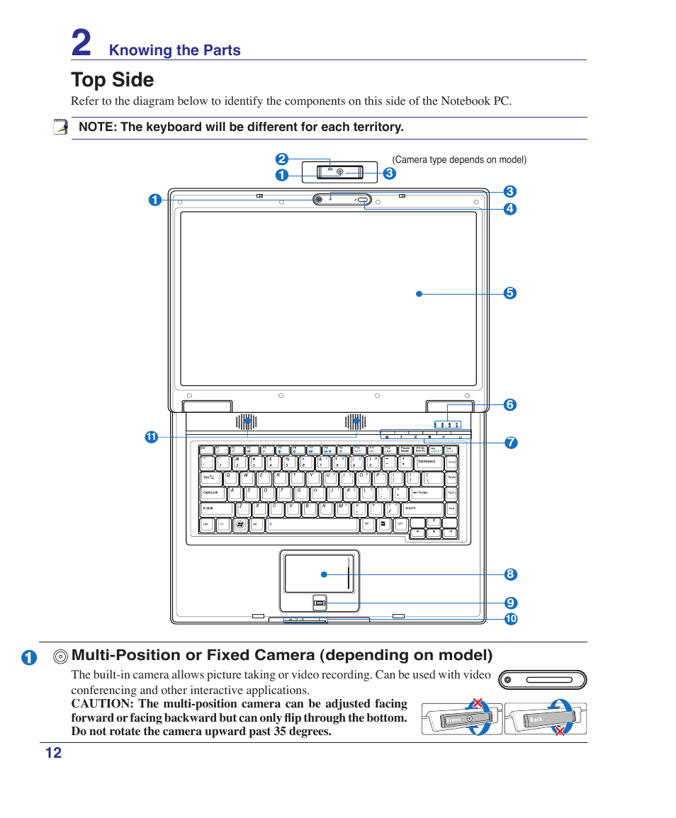 Top side | Asus Z53U User Manual | Page 12 / 91