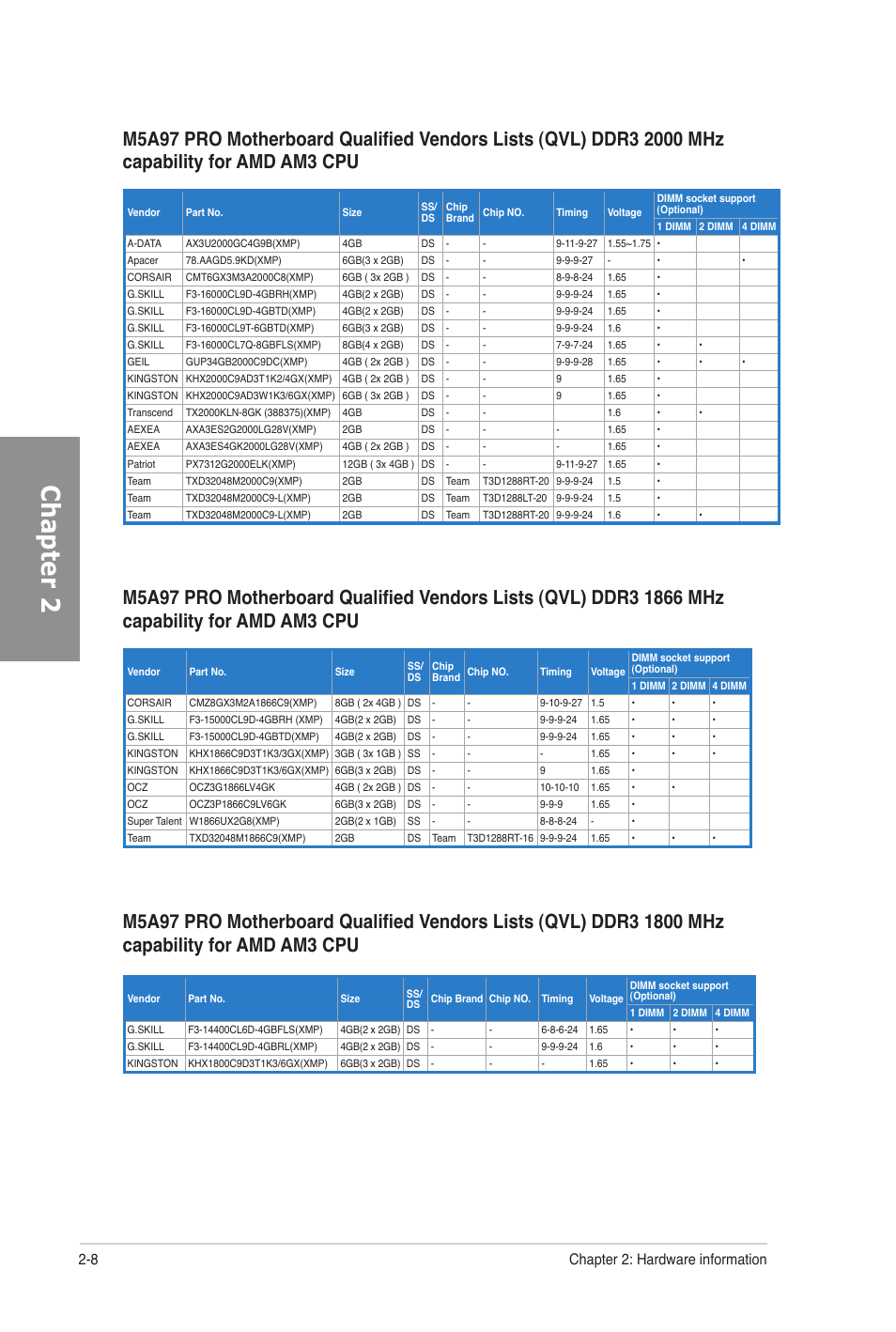 Chapter 2, 8 chapter 2: hardware information | Asus M5A97 PRO User Manual | Page 26 / 128