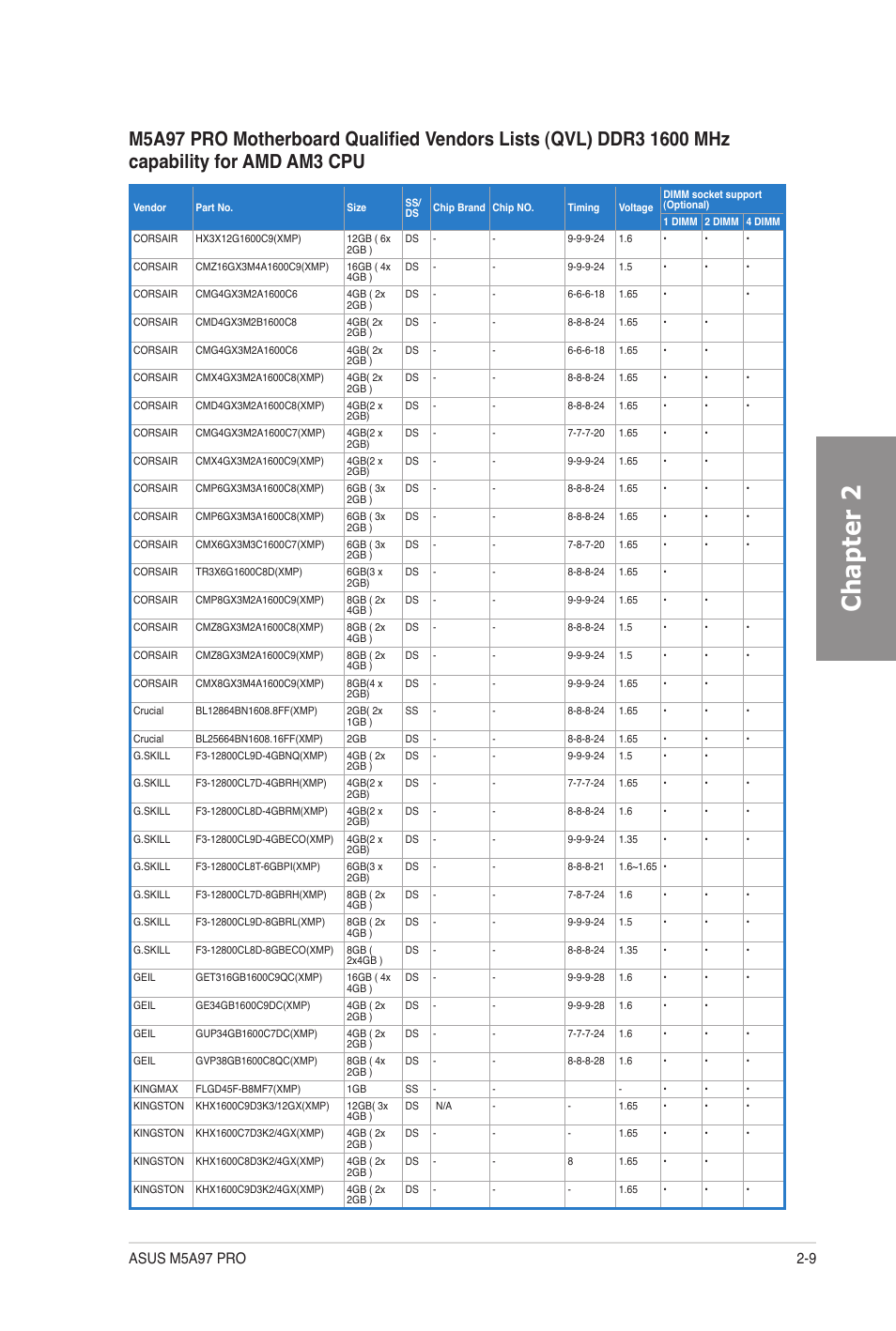 Chapter 2 | Asus M5A97 PRO User Manual | Page 27 / 128