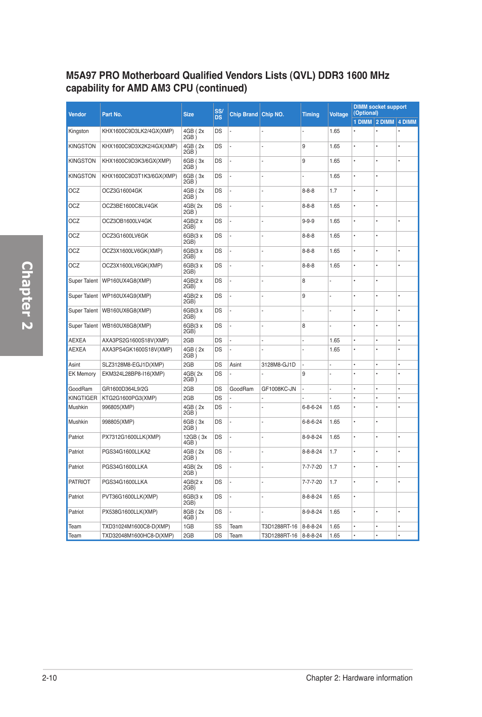 Chapter 2, 10 chapter 2: hardware information | Asus M5A97 PRO User Manual | Page 28 / 128