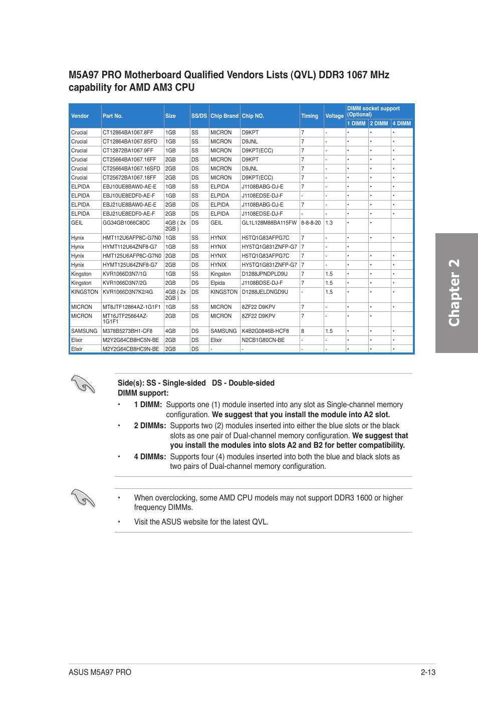 Chapter 2 | Asus M5A97 PRO User Manual | Page 31 / 128