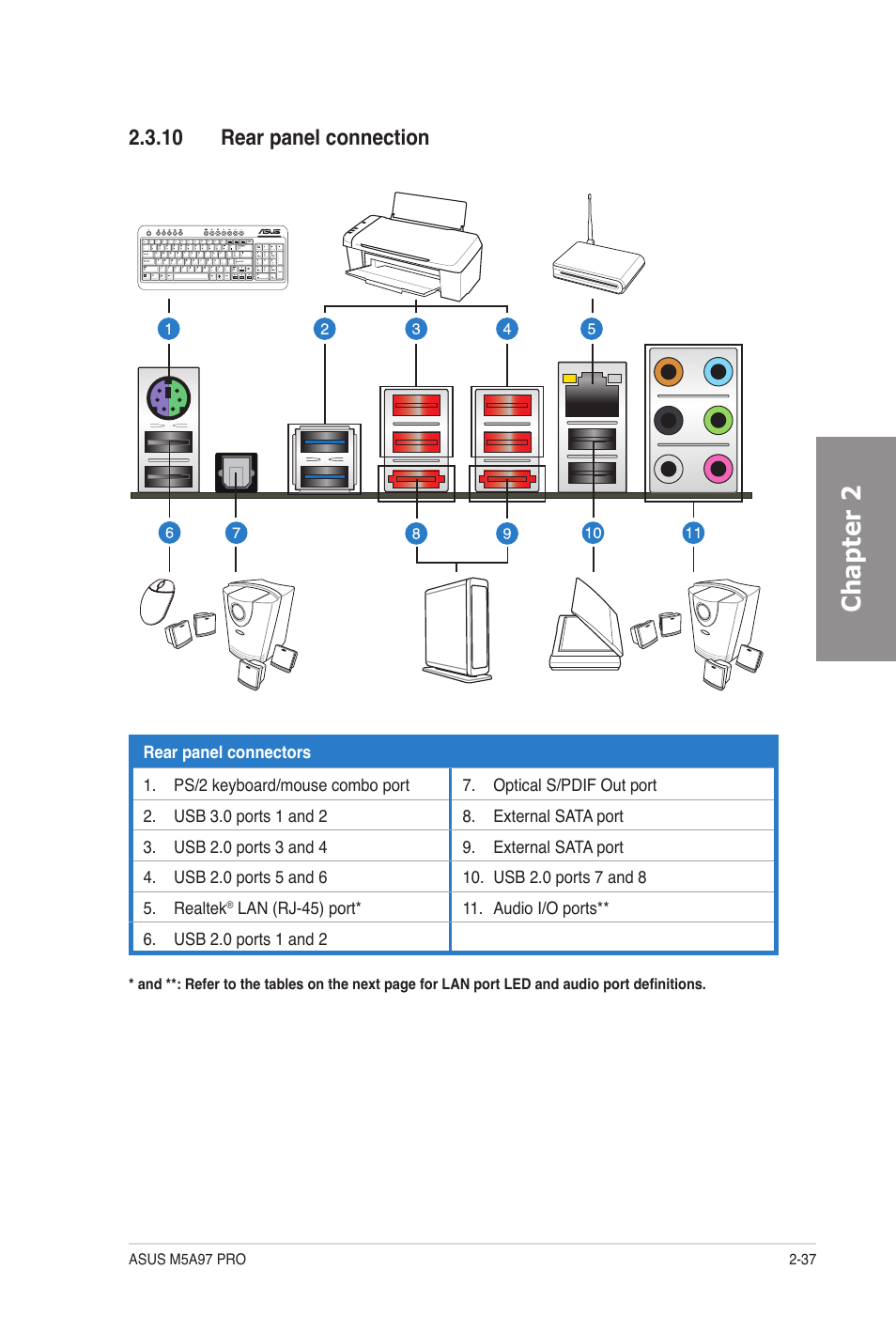 10 rear panel connection, Rear panel connection -37, Chapter 2 | Asus M5A97 PRO User Manual | Page 55 / 128