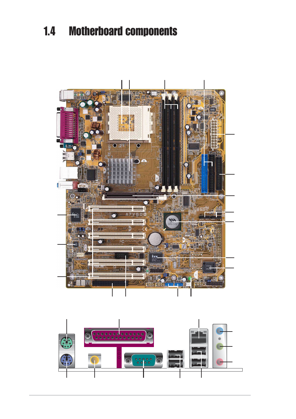 4 motherboard components | Asus A7V600 User Manual | Page 16 / 82