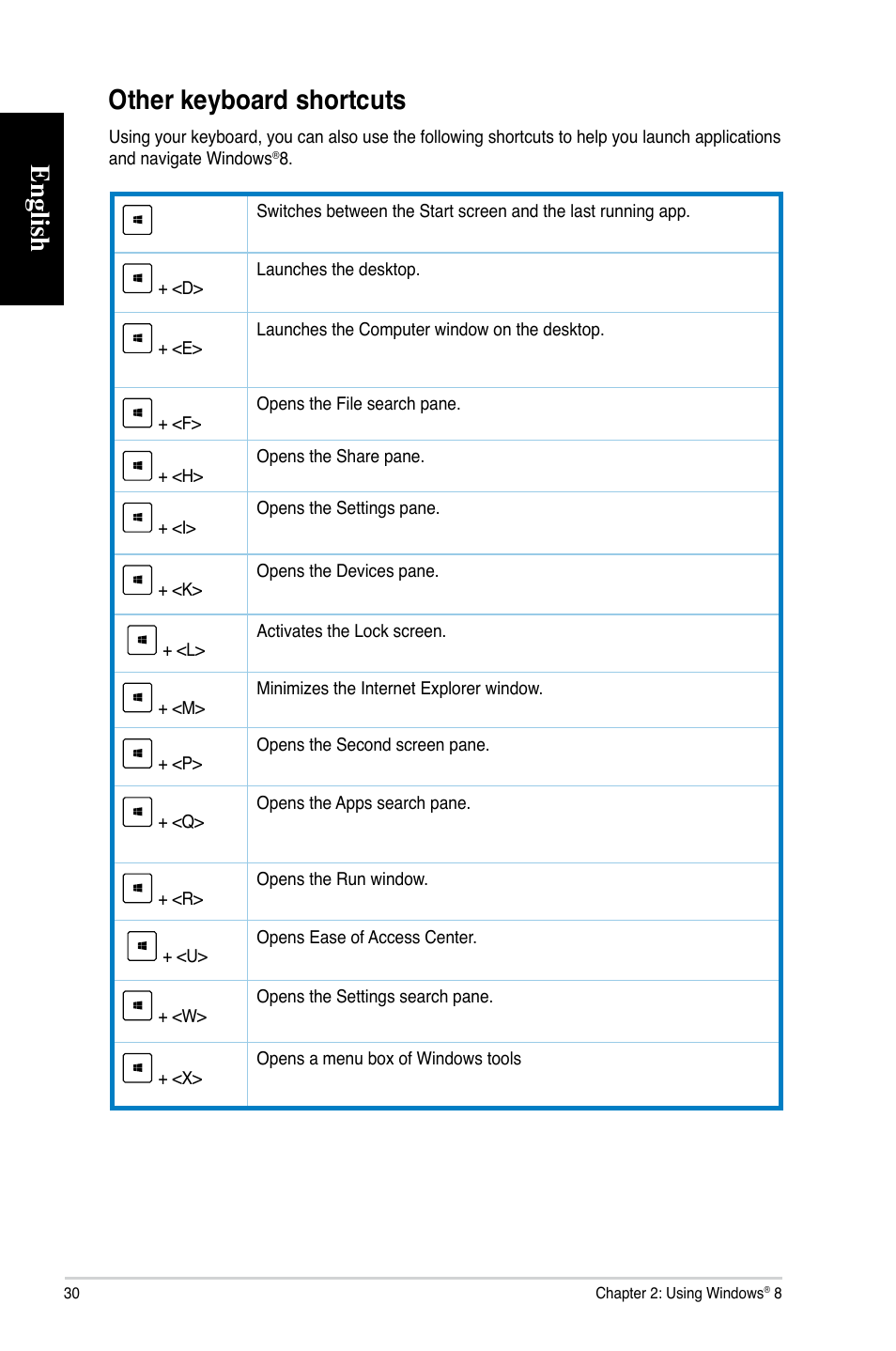 Other keyboard shortcuts, English, English other keyboard shortcuts | Asus CG8270 User Manual | Page 30 / 72