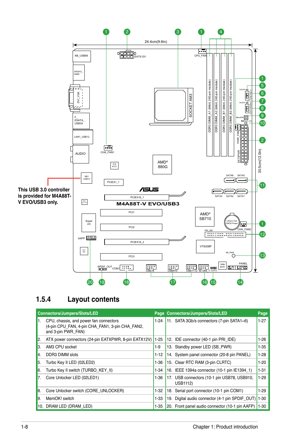 4 layout contents, Layout contents -8 | Asus M4A88T-V EVO/USB3 User Manual | Page 20 / 84