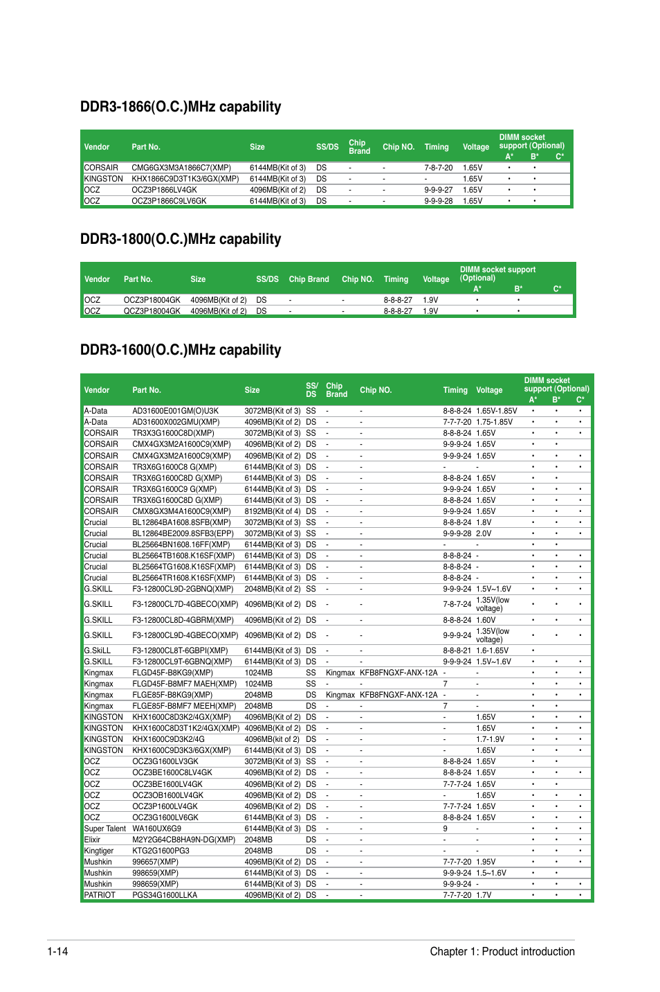 Chapter 1: product introduction 1-14 | Asus M4A88T-V EVO/USB3 User Manual | Page 26 / 84