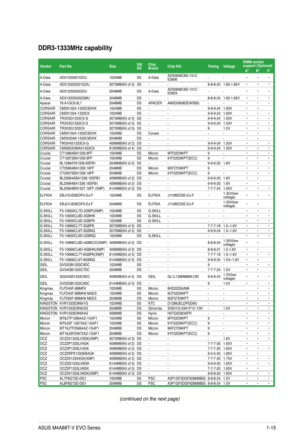 Continued on the next page) | Asus M4A88T-V EVO/USB3 User Manual | Page 27 / 84