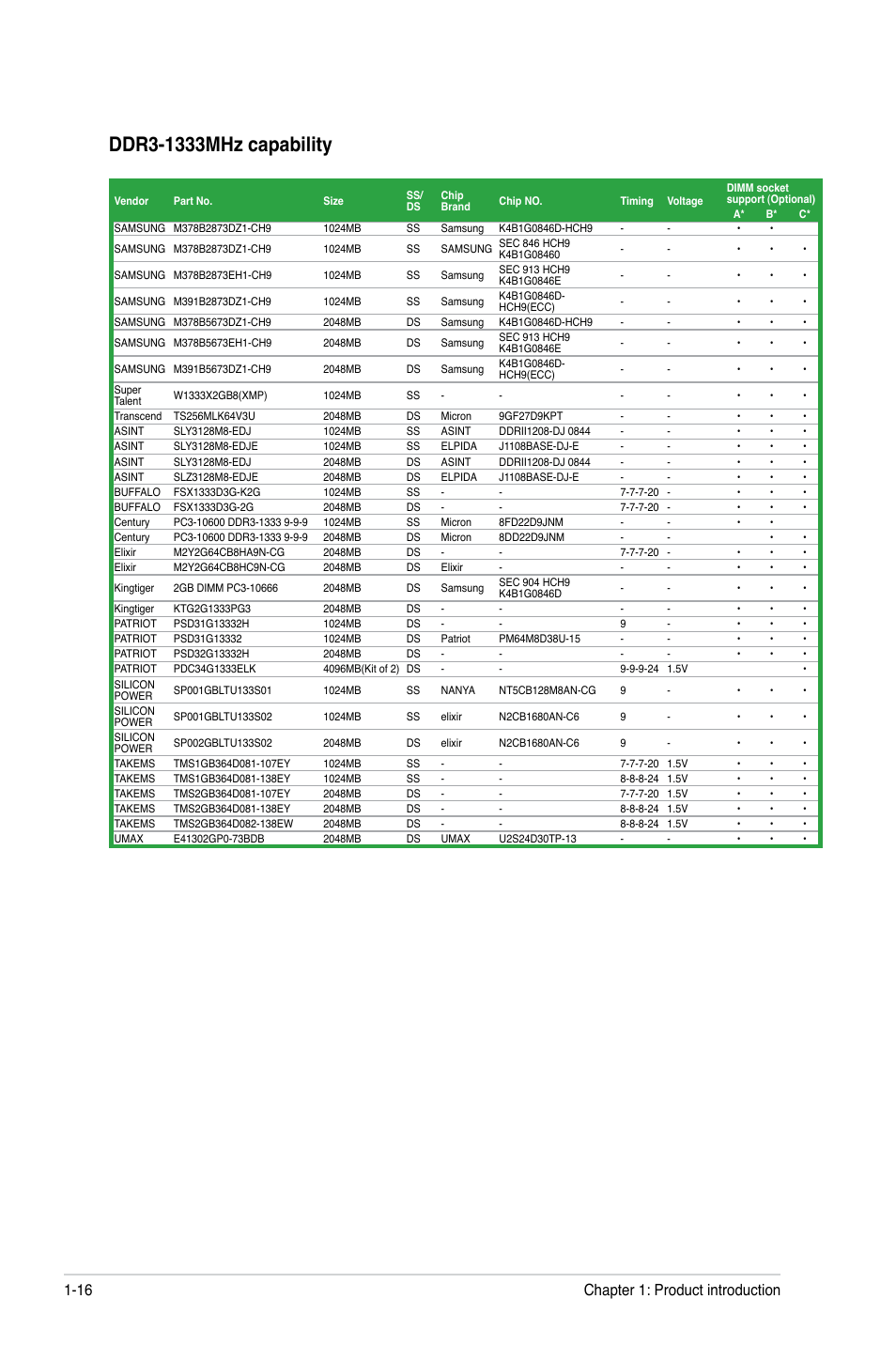Chapter 1: product introduction 1-16 | Asus M4A88T-V EVO/USB3 User Manual | Page 28 / 84