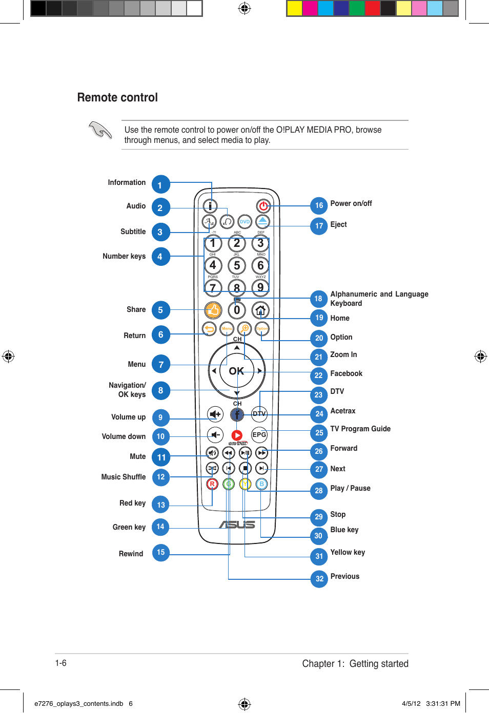 Remote control, Chapter 1: getting started | Asus O!Play Media Pro User Manual | Page 16 / 72