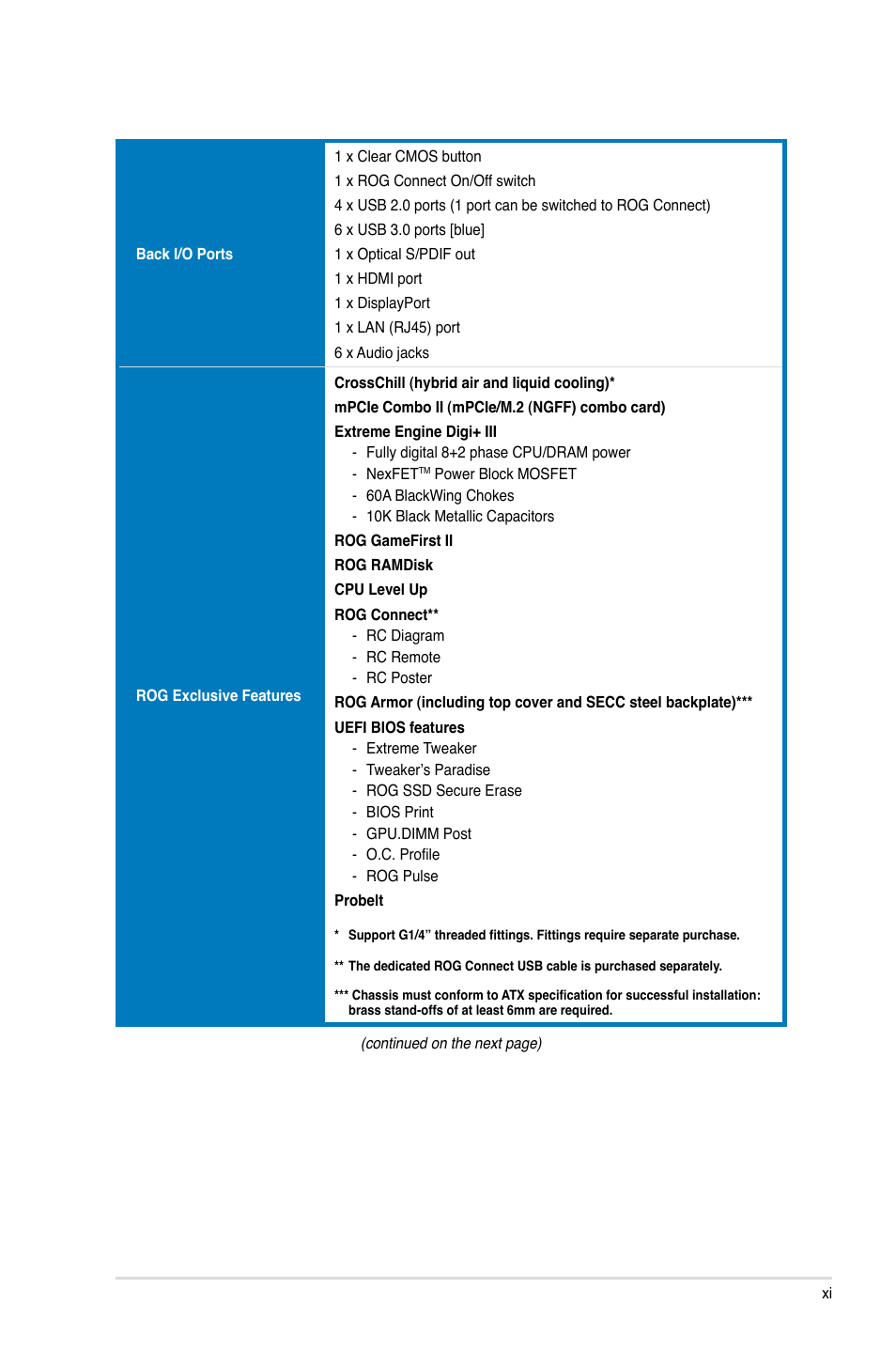 Asus MAXIMUS VI FORMULA User Manual | Page 11 / 212