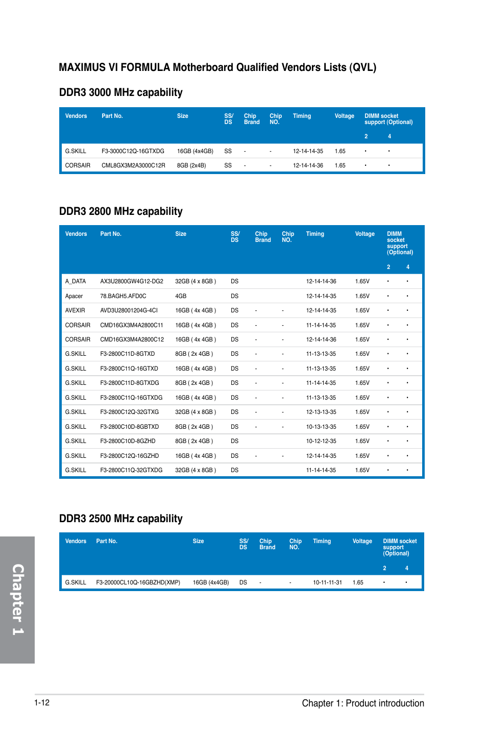 Chapter 1, Chapter 1: product introduction | Asus MAXIMUS VI FORMULA User Manual | Page 28 / 212