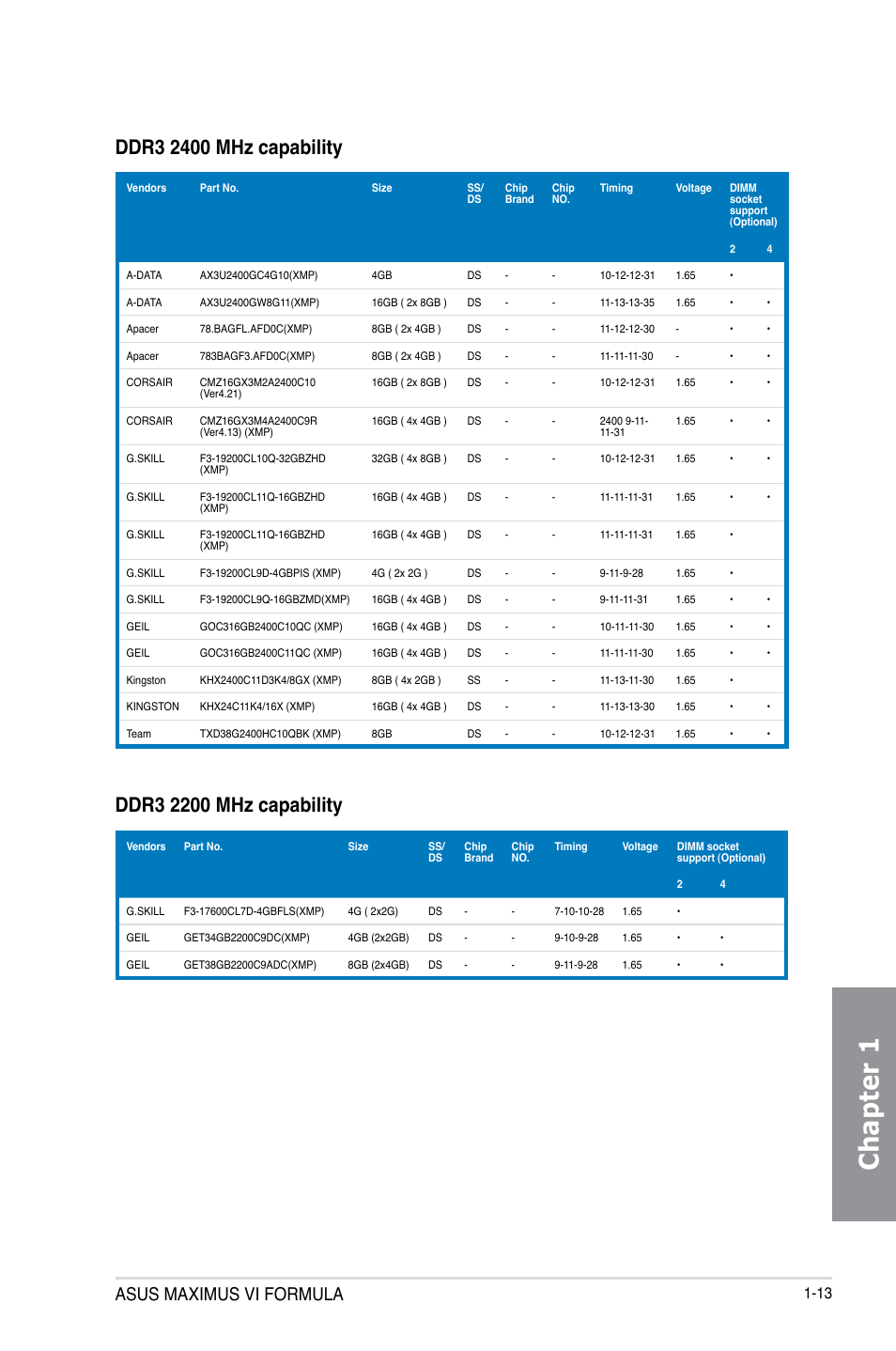 Chapter 1, Asus maximus vi formula | Asus MAXIMUS VI FORMULA User Manual | Page 29 / 212