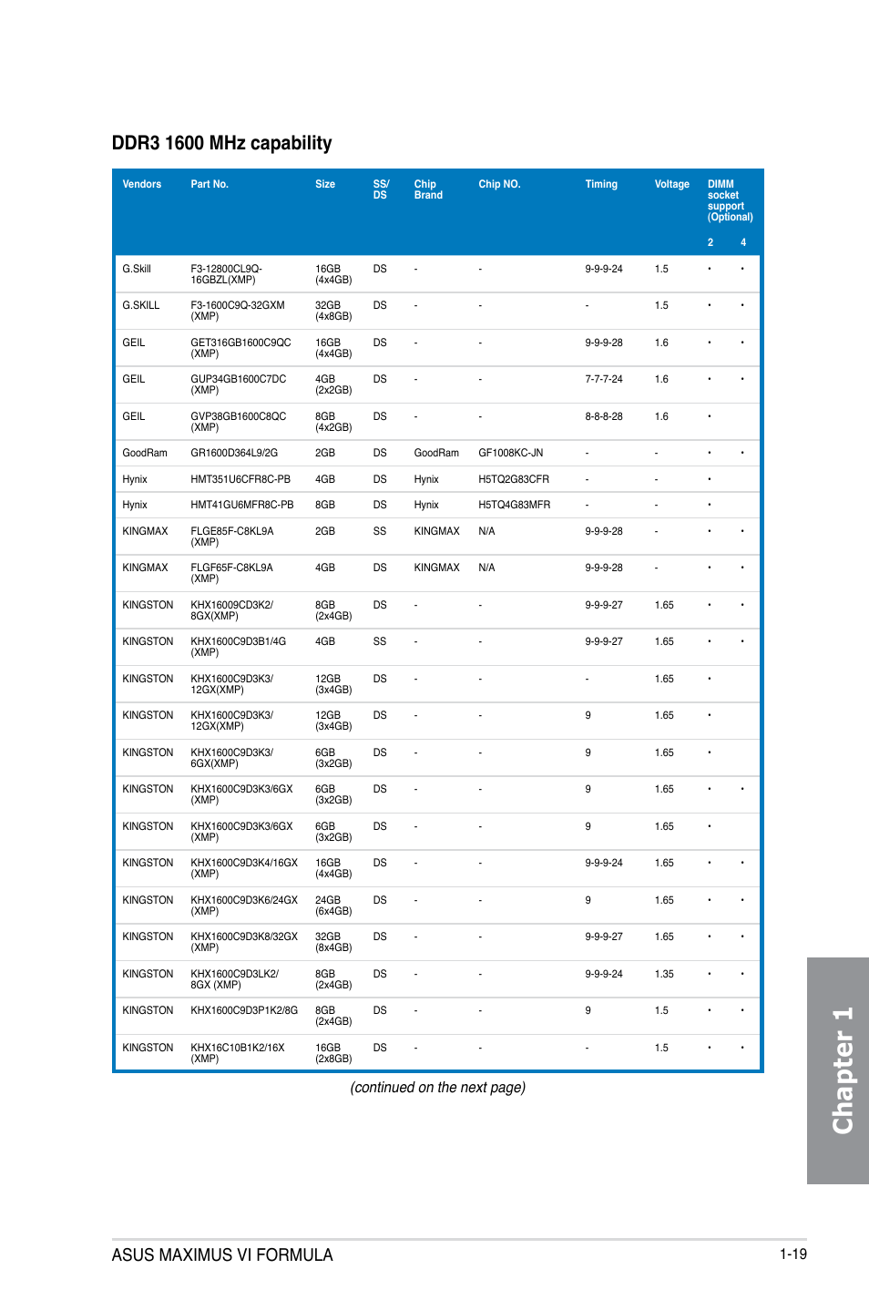 Chapter 1, Asus maximus vi formula, Continued on the next page) | Asus MAXIMUS VI FORMULA User Manual | Page 35 / 212