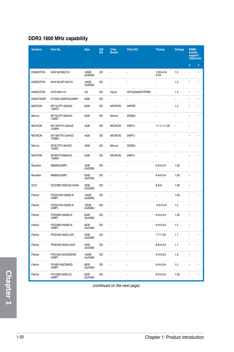 Chapter 1, Chapter 1: product introduction, Continued on the next page) | Asus MAXIMUS VI FORMULA User Manual | Page 36 / 212