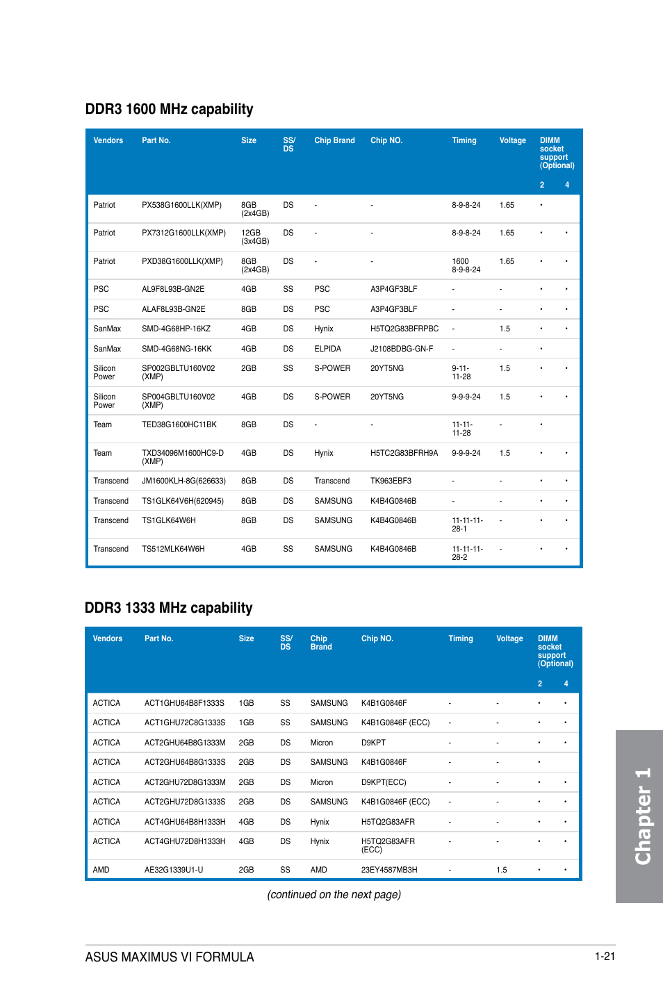 Chapter 1, Asus maximus vi formula, Continued on the next page) | Asus MAXIMUS VI FORMULA User Manual | Page 37 / 212