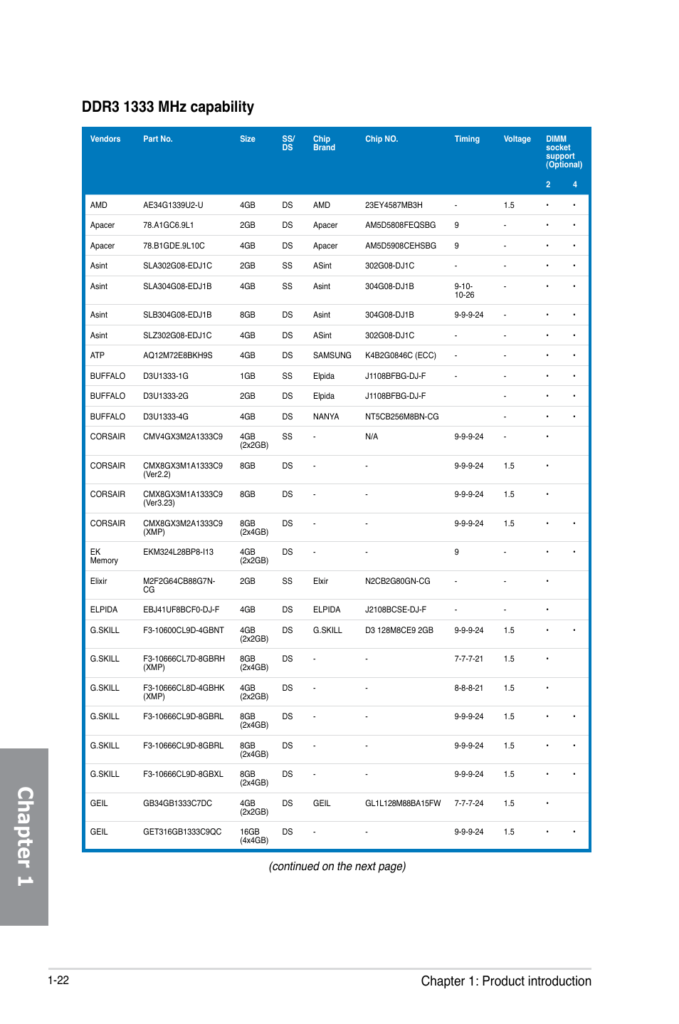 Chapter 1, Chapter 1: product introduction, Continued on the next page) | Asus MAXIMUS VI FORMULA User Manual | Page 38 / 212