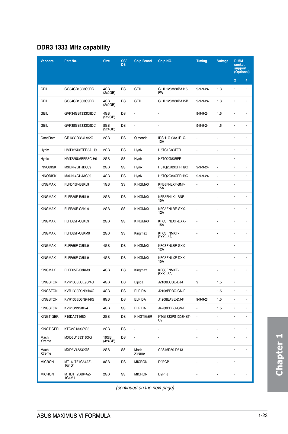 Chapter 1, Asus maximus vi formula, Continued on the next page) | Asus MAXIMUS VI FORMULA User Manual | Page 39 / 212