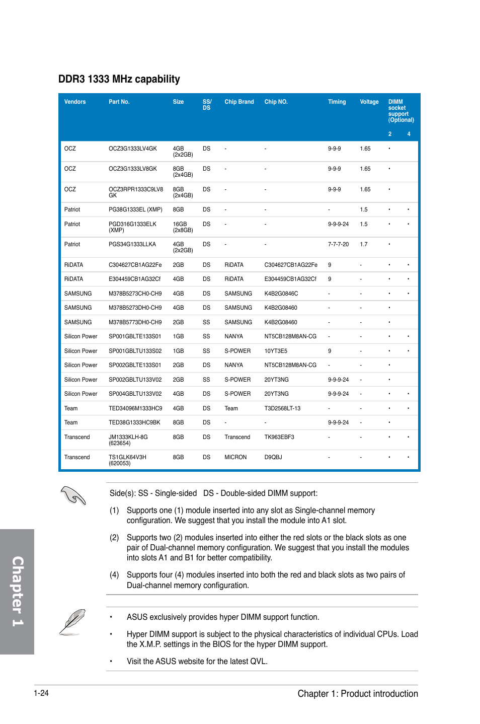 Chapter 1, Chapter 1: product introduction | Asus MAXIMUS VI FORMULA User Manual | Page 40 / 212