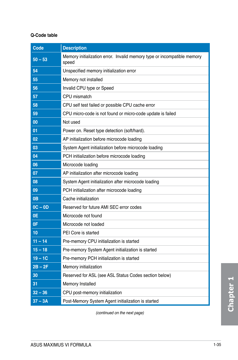 Chapter 1 | Asus MAXIMUS VI FORMULA User Manual | Page 51 / 212