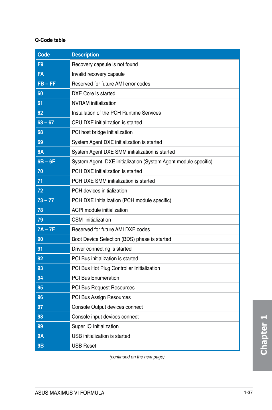 Chapter 1 | Asus MAXIMUS VI FORMULA User Manual | Page 53 / 212