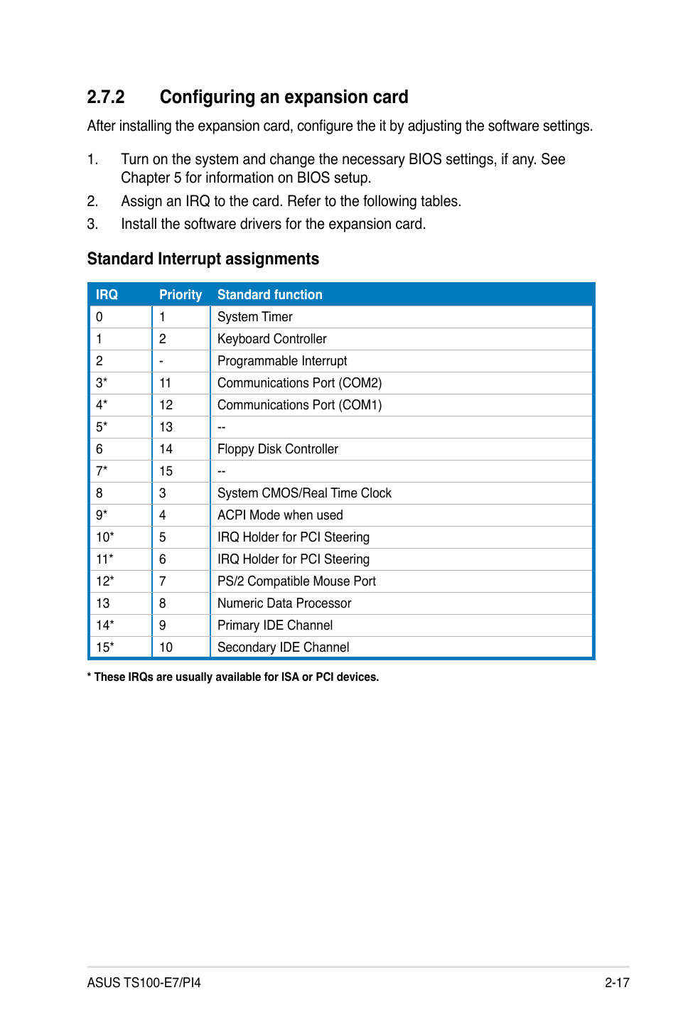 2 configuring an expansion card, Standard interrupt assignments | Asus TS100-E7/PI4 User Manual | Page 37 / 136