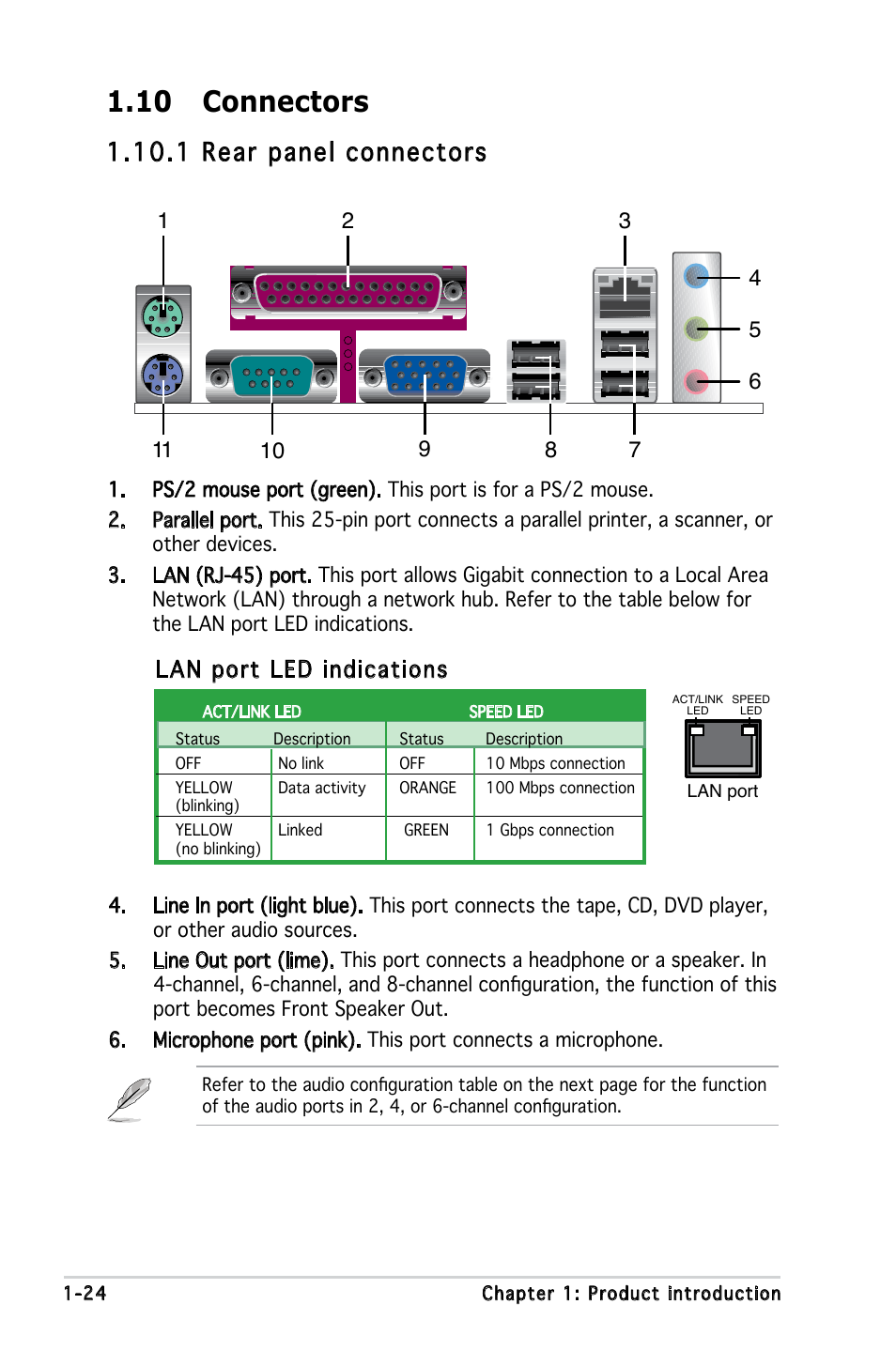 10 connectors, 1 rear panel connectors, Lan port led indications | Asus P5L-MX/IPAT User Manual | Page 36 / 78