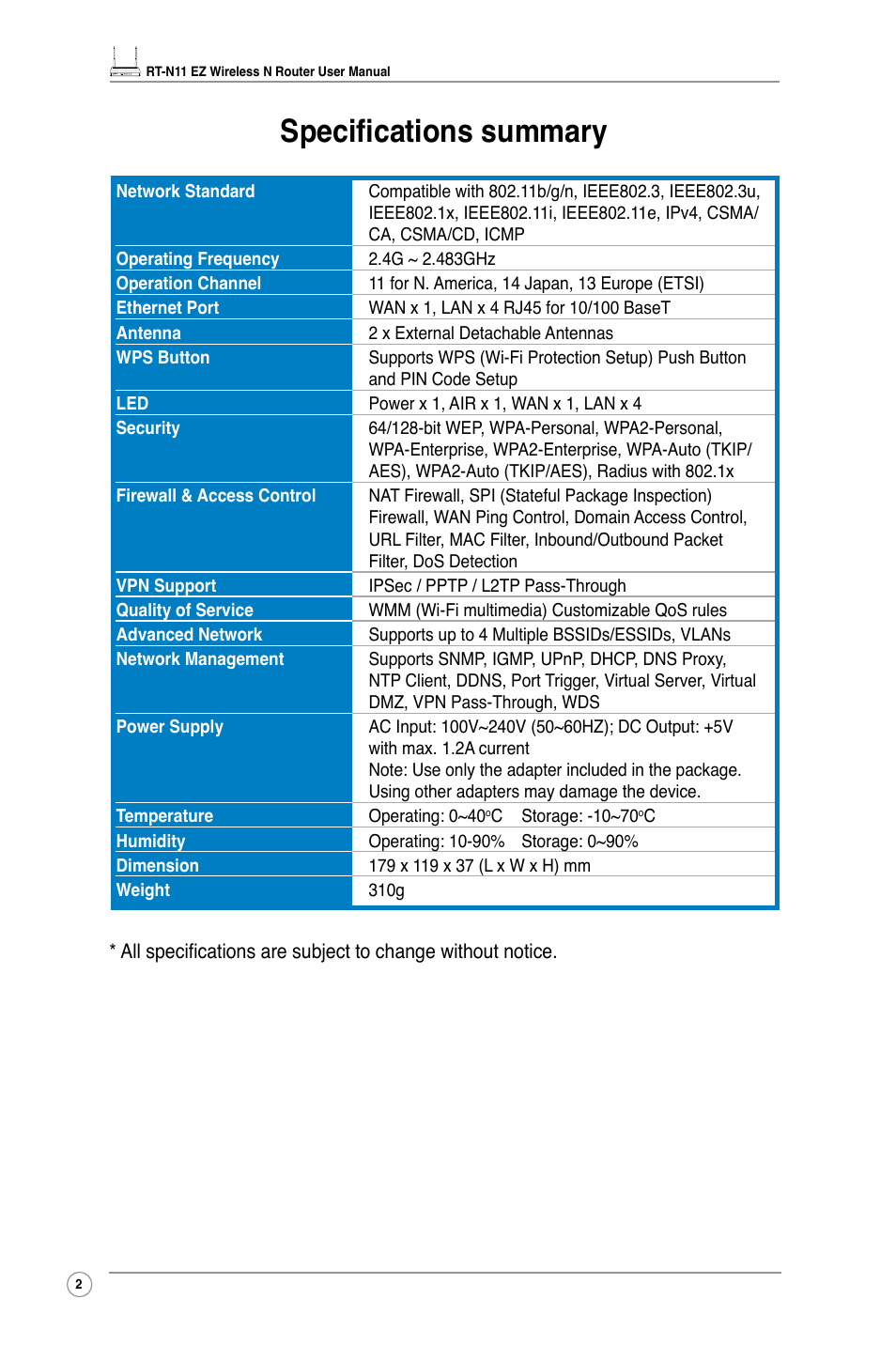 Specifications summary | Asus RT-N11 User Manual | Page 4 / 44