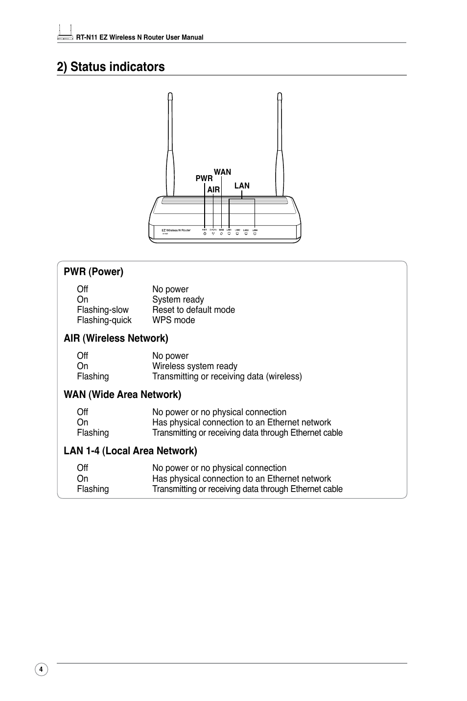 2) status indicators | Asus RT-N11 User Manual | Page 6 / 44