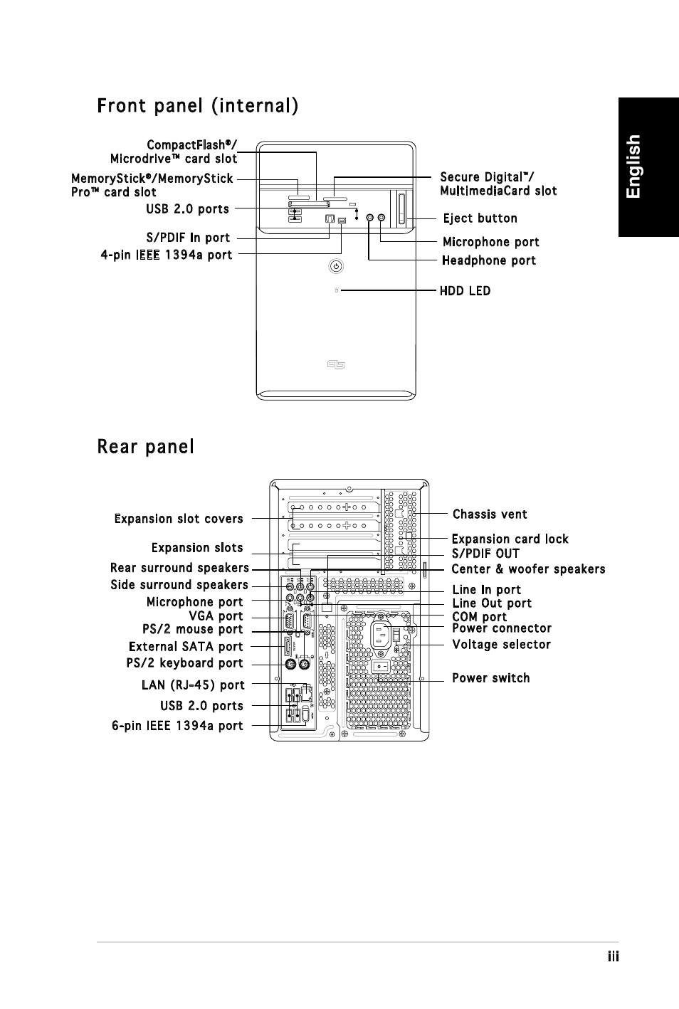 English front panel (internal), Rear panel, Usb 2.0 ports | Multimediacard slot compactflash | Asus T3-PH1 User Manual | Page 3 / 80