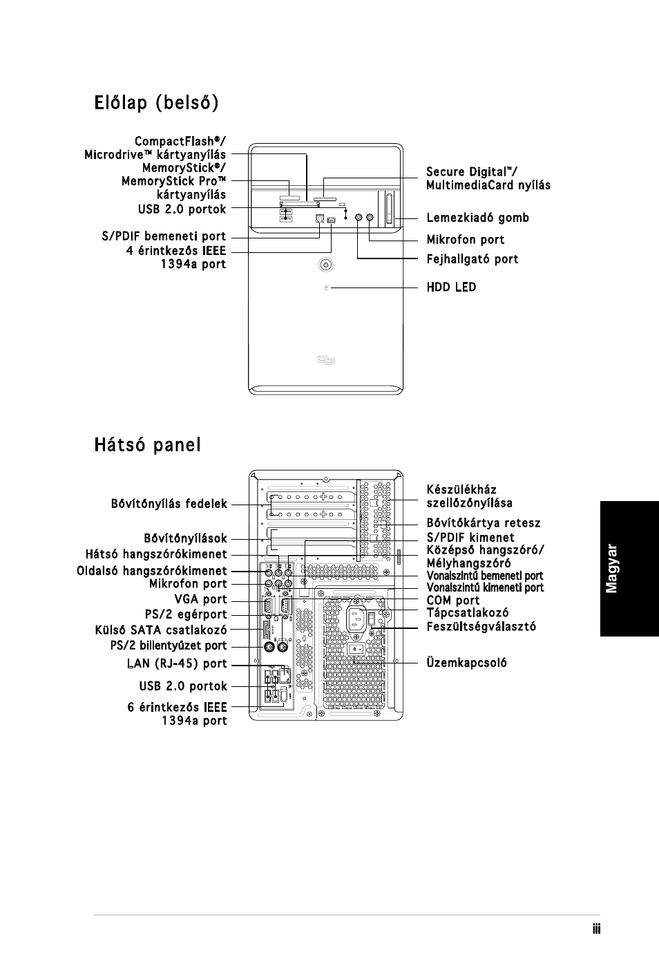 Előlap (belső), Hátsó panel, Magyar | Multimediacard nyílás s/pdif bemeneti port | Asus T3-PH1 User Manual | Page 75 / 80