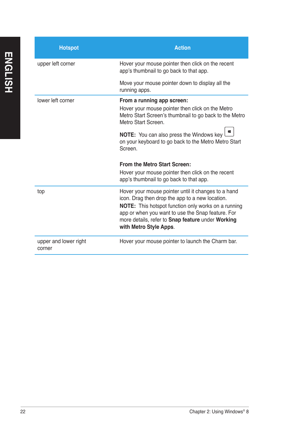 En gl is h en gl is h en gl is h en gl is h | Asus CM6730 User Manual | Page 22 / 72