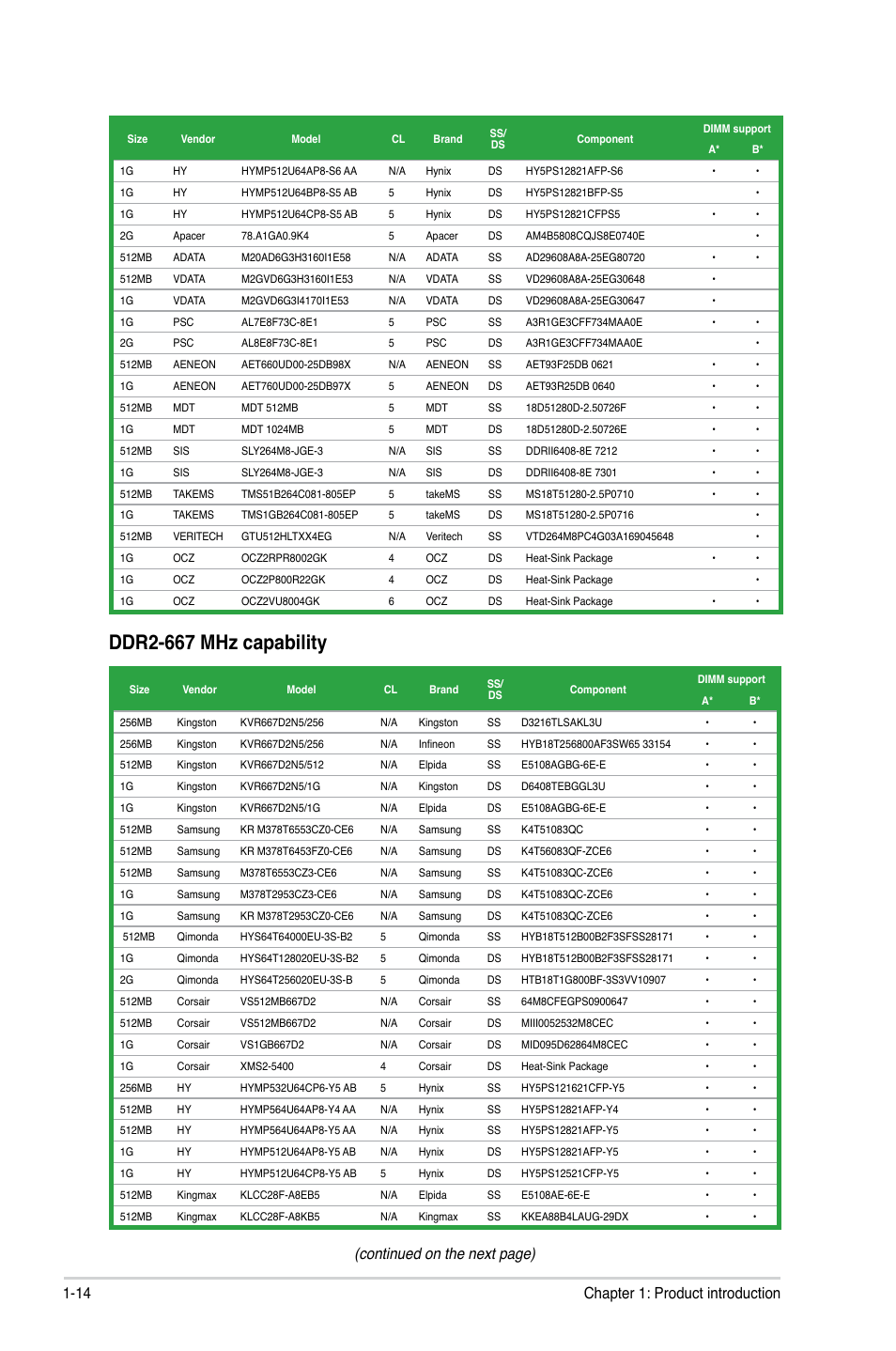 Ddr2-667.mhz.capability, Continued on the next page), 14 chapter 1: product introduction | Asus P5N73-CM User Manual | Page 24 / 64