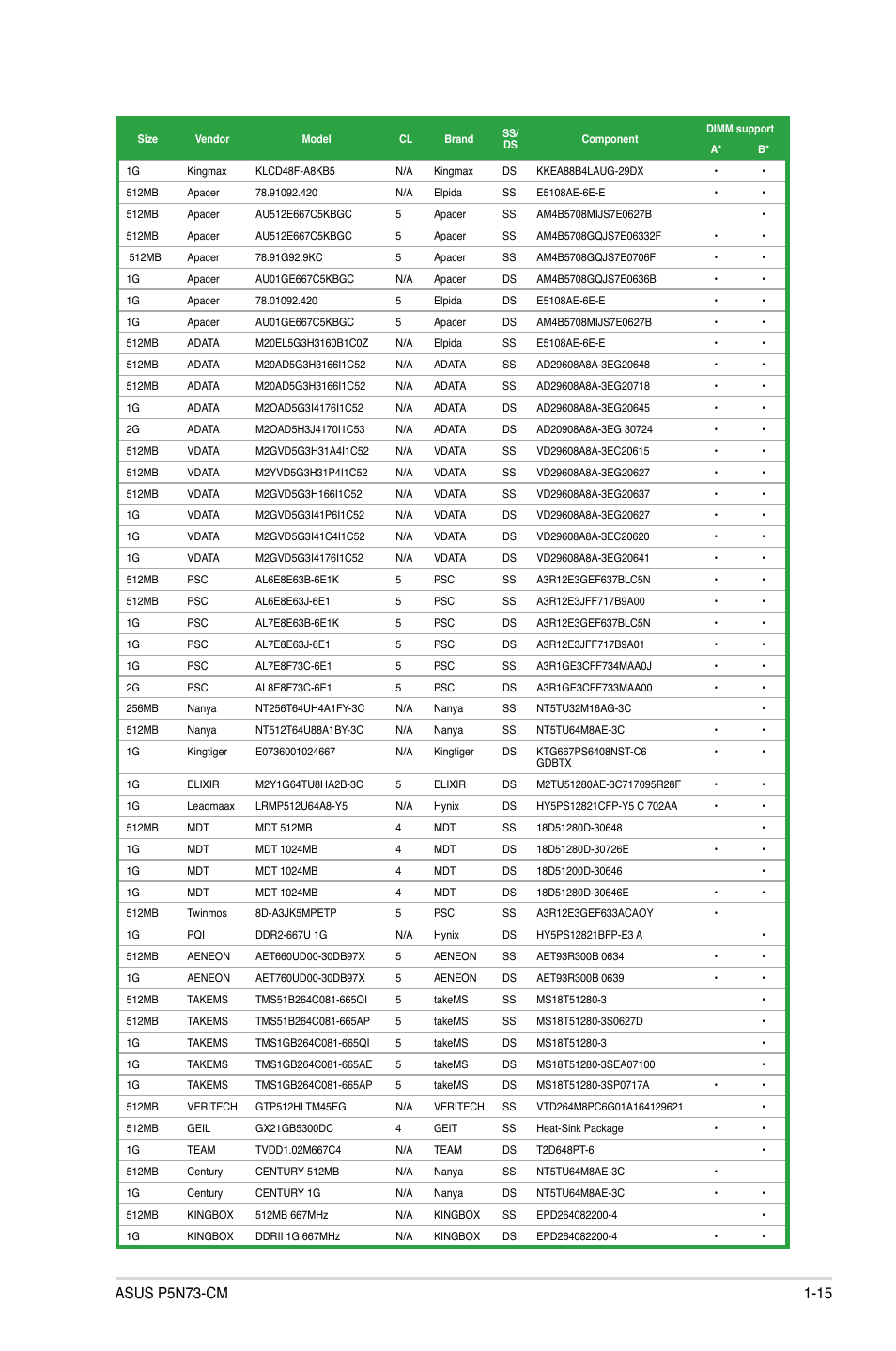 Asus P5N73-CM User Manual | Page 25 / 64