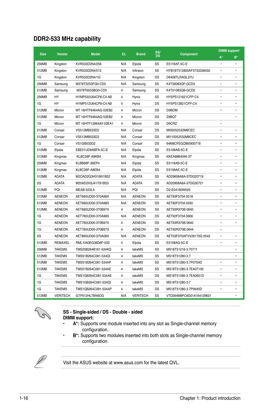 Ddr2-533.mhz.capability | Asus P5N73-CM User Manual | Page 26 / 64