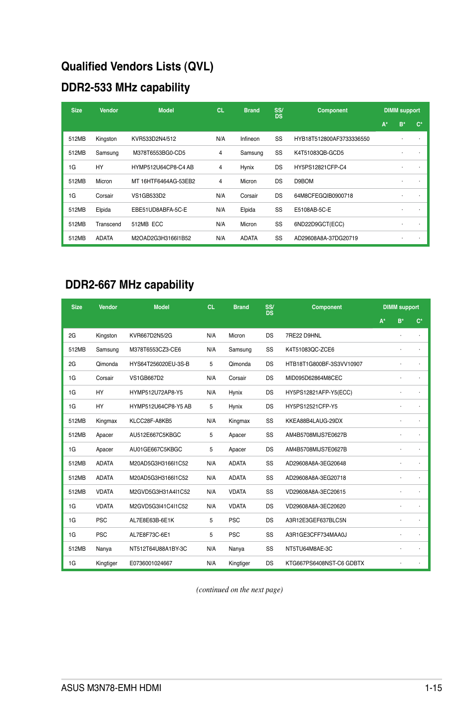 Continued on the next page) | Asus M3N78-EMH HDMI User Manual | Page 27 / 102