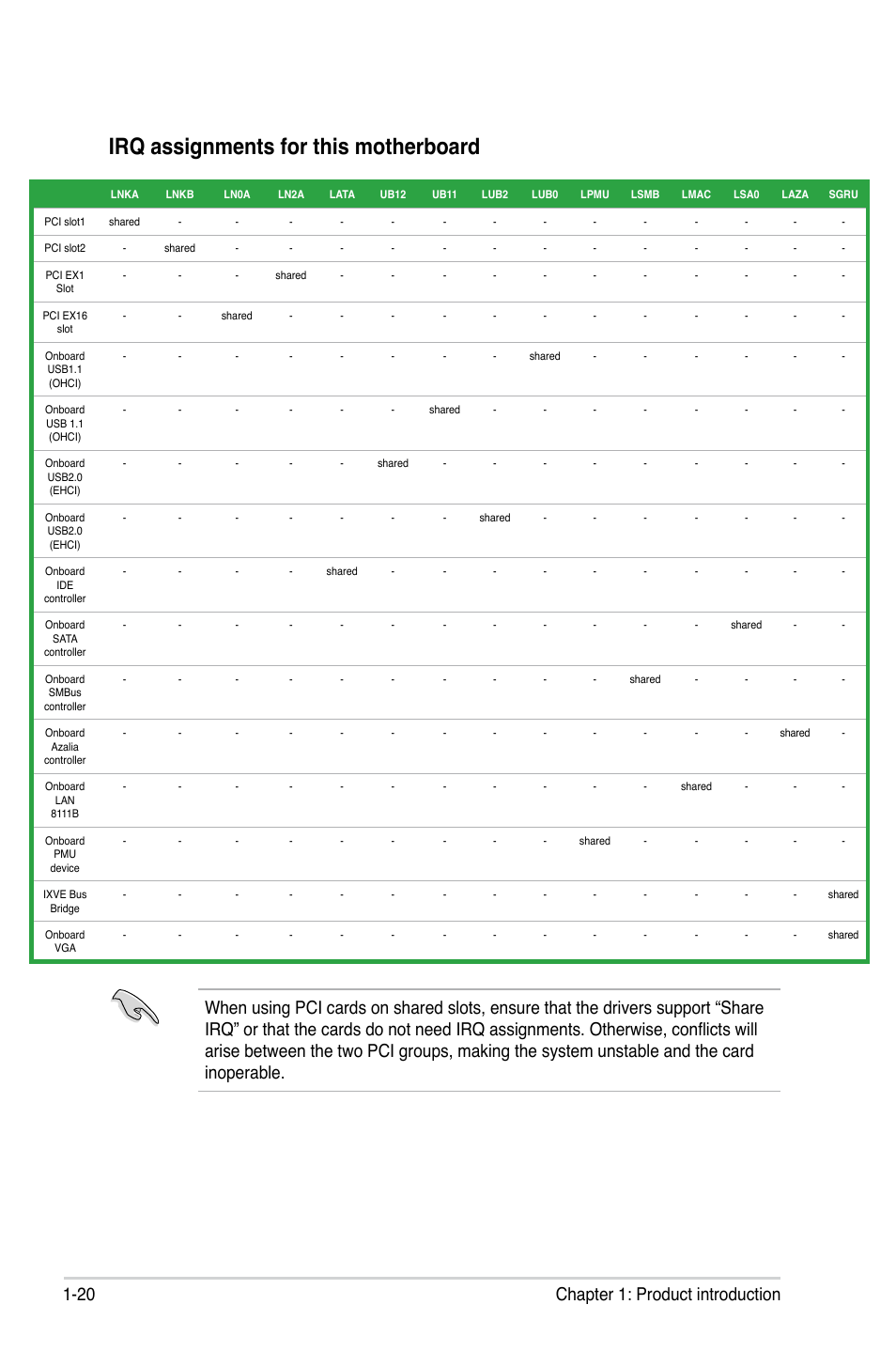 Irq assignments for this motherboard | Asus M3N78-EMH HDMI User Manual | Page 32 / 102