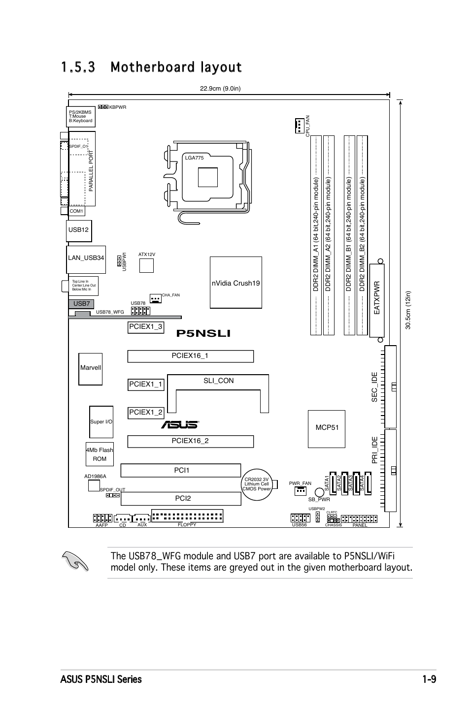 3 motherboard layout, Asus p5nsli series 1-9, P5nsli | Asus P5NSLI User Manual | Page 23 / 124