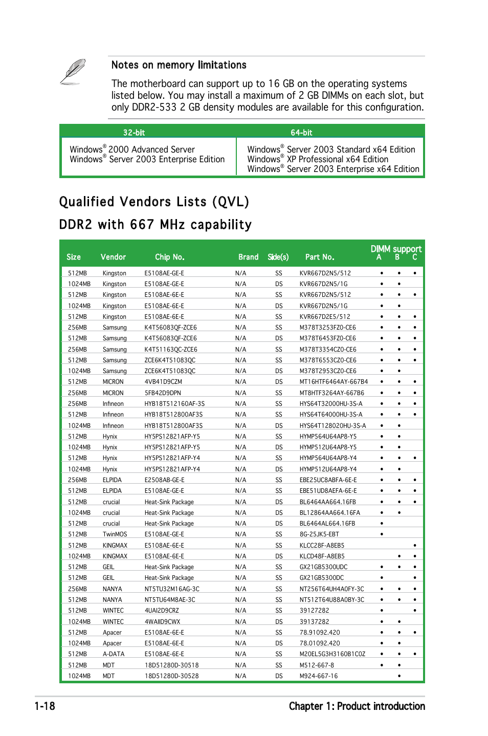 Qualified vendors lists (qvl), Ddr2 with 667 mhz capability, Windows | 2000 advanced server windows, Server 2003 enterprise edition windows, Xp professional x64 edition windows, Dimm support | Asus P5NSLI User Manual | Page 32 / 124