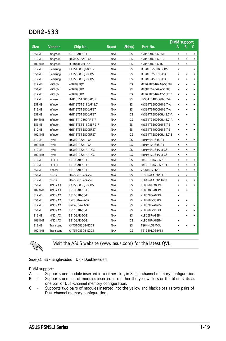 Ddr2-533, Asus p5nsli series 1-19, Dimm support | Asus P5NSLI User Manual | Page 33 / 124