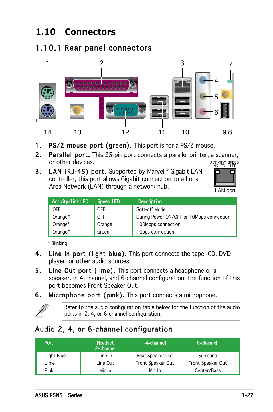 10 connectors, 1 rear panel connectors, Audio 2, 4, or 6-channel configuration | Asus P5NSLI User Manual | Page 41 / 124
