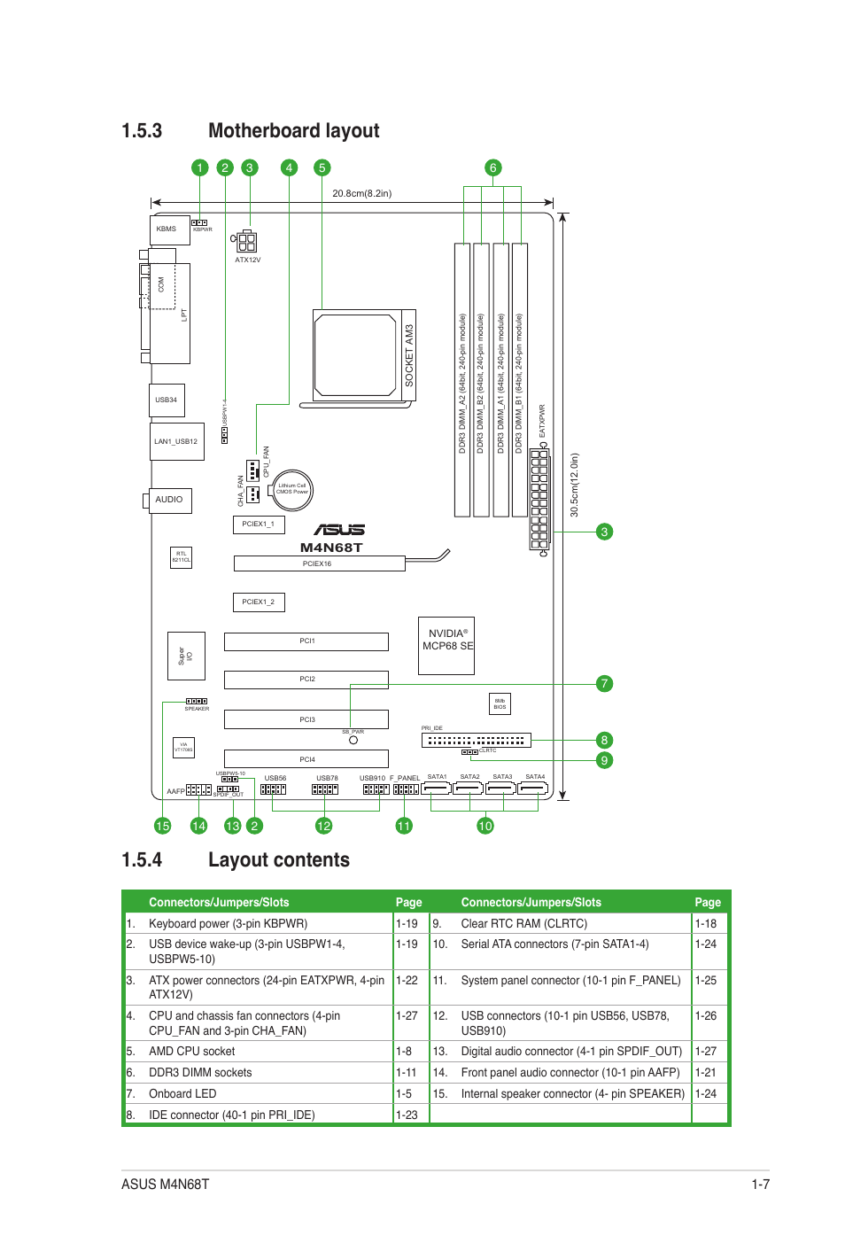 3 motherboard layout, 4 layout contents, Motherboard layout -7 | Layout contents -7, 3 motherboard layout 1.5.4 layout contents | Asus M4N68T User Manual | Page 17 / 62