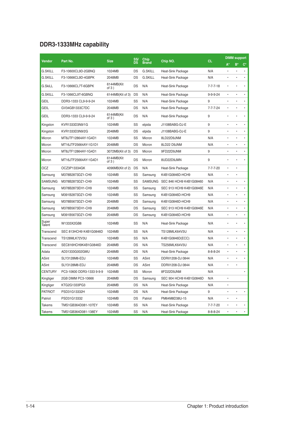Chapter 1: product introduction 1-14 | Asus M4N68T User Manual | Page 24 / 62
