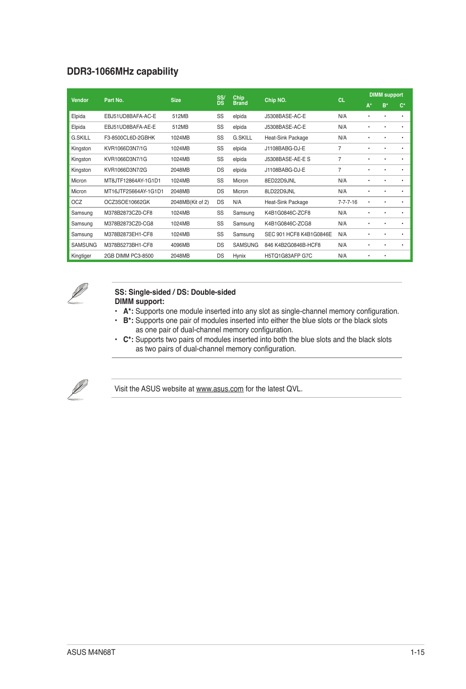 Asus M4N68T User Manual | Page 25 / 62