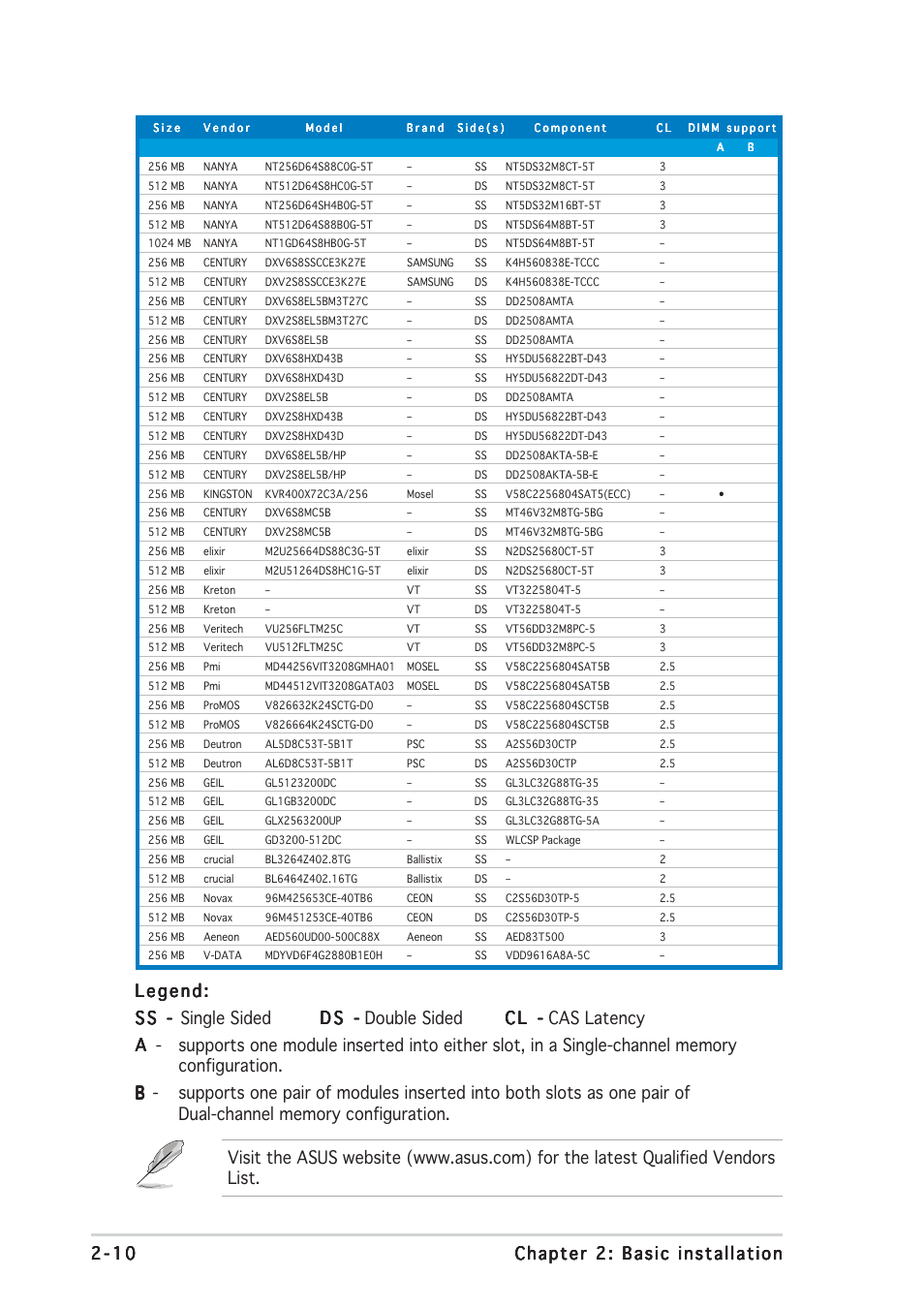 Asus V2-AE1 User Manual | Page 26 / 110